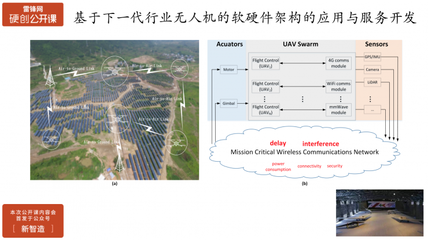 行業無人機在飛控開放性、安全性、智能化方面的挑戰與實踐