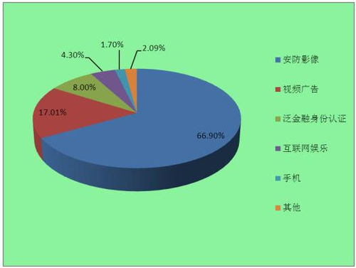 2022年計(jì)算機(jī)視覺行業(yè)市場應(yīng)用場景與發(fā)展趨勢分析