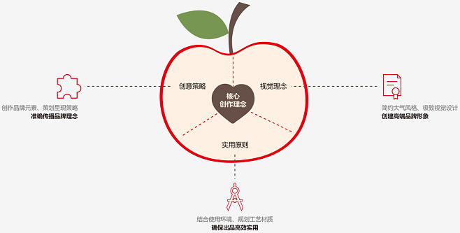 深圳知名品牌策劃公司如何在市場風云中穩居前列