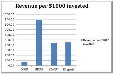 奇虎360回應(yīng)Citron做空 指責(zé)其對中國互聯(lián)網(wǎng)及安全服務(wù)認知不足