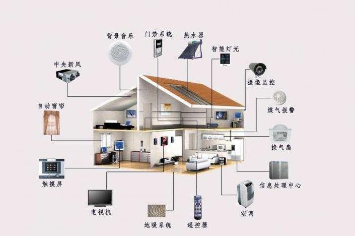 人工智能電視 開(kāi)啟互聯(lián)網(wǎng)電視的“第二春”還是深化安全挑戰(zhàn)？